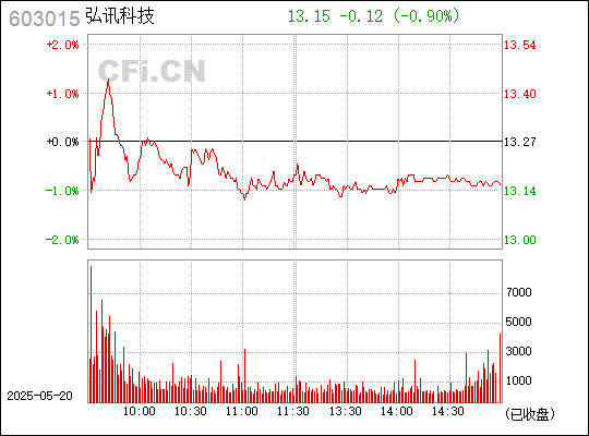 弘讯科技是一家在智能制造领域拥有多年经验的公司，致力于为客户提供专业的智能制造解决方案。以下是关于弘讯科技的详细介绍