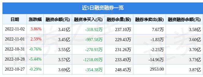 海南矿业是海南省的一家重要矿业公司，主要涉及铁矿石和石灰石的开采、加工和销售。该公司致力于矿产资源的合理开发和利用，为海南岛的经济发展做出了重要贡献。