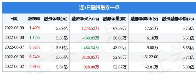 海南矿业是海南省的一家重要矿业公司，主要涉及铁矿石和石灰石的开采、加工和销售。该公司致力于矿产资源的合理开发和利用，为海南岛的经济发展做出了重要贡献。