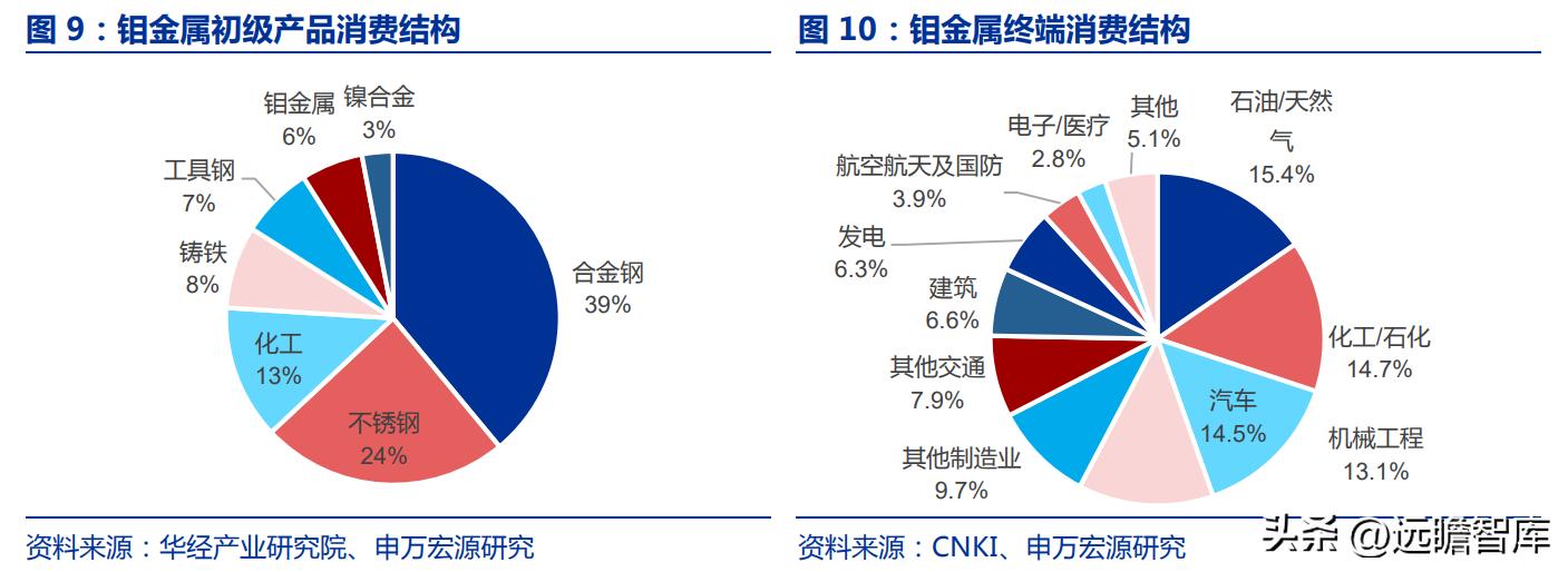 金钼股份是中国钼行业的一家重要公司。以下是关于金钼股份的一些基本信息