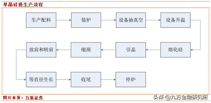 京运通，光伏行业领军者，专业提供高纯硅材料及新能源发电解决方案