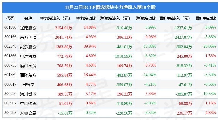 中远海发是中远海发集团旗下的一个公司。中远海发集团是一家多元化的综合性航运企业，涉足多个领域，包括航运物流、航运金融等。中远海发是中远海控旗下的一个公司，而中远海控是中远海运控股公司的简称，这两家公司都是中国最大的航运企业。因此，中远海发在航运领域拥有重要的地位。