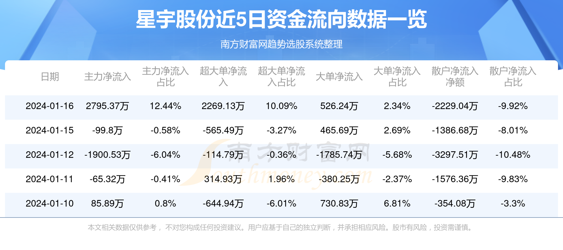 星宇股份，车载电子产品的研发、生产与销售领军者