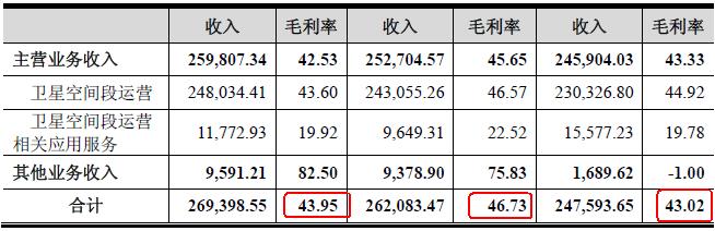 中国卫通，引领中国卫星通信行业，推动卫星运营服务发展及国际化进程