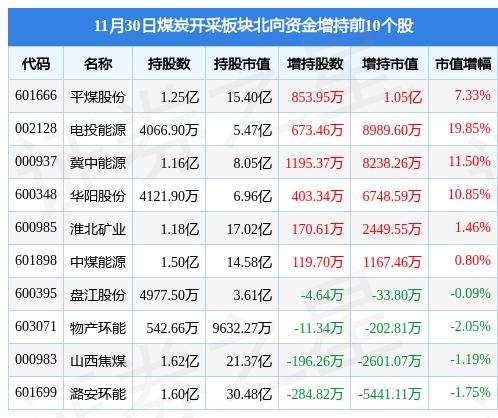 平煤股份，中国焦炭巨头，煤炭产业链完善，绿色可持续发展引领行业前行