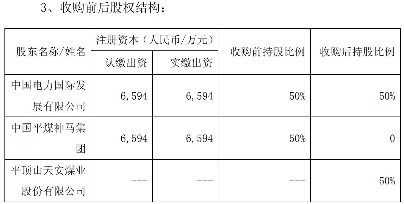 平煤股份，即平顶山天安煤业股份有限公司，是中国最大的焦炭生产商之一，其主要业务涉及煤炭开采、加工和销售。该公司拥有多个煤矿和焦化厂，并拥有完善的煤炭产业链。其主要产品包括动力煤和焦煤等，主要用于钢铁、电力、化工等行业。该公司还通过技术创新和产业升级，不断提高产品质量和附加值，以满足客户的需求。此外，该公司还注重环境保护和可持续发展，致力于实现绿色生产和低碳发展。