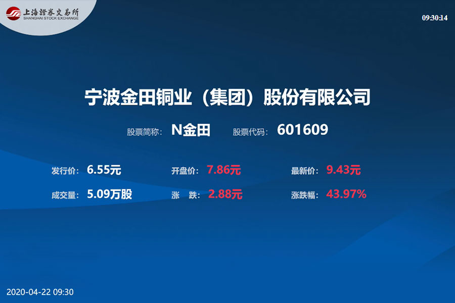 金田铜业集团，铜领域深耕多年，研发领先，国内外市场影响力显著的企业。