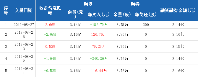 关于怡球资源，我了解到它是一个专注于提供全球矿产资源信息和相关服务的平台。该平台涵盖了多种矿产资源，包括金属矿产、非金属矿产、能源矿产等，致力于为用户提供最新的市场动态、行业分析和专业建议。