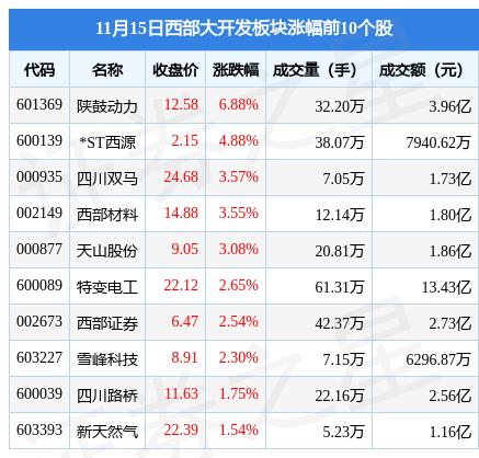 陕鼓动力是一家主要从事能源动力领域的研发、制造、投资、服务及贸易等业务的公司。其主要产品包括气体动力设备及装置、机电一体化设备及装置等，广泛应用于石油、化工、冶金、电力等领域。此外，该公司还涉及分布式能源系统服务领域，致力于为客户提供能源管理咨询、规划、投资及运营管理等全流程服务。同时，该公司也致力于智能制造领域的研发和生产，拥有先进的智能制造技术和设备。总体来说，陕鼓动力是一家在能源动力领域具有较强实力和影响力的企业。