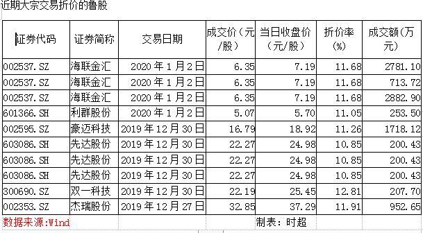 利群商业集团股份有限公司（简称利群股份）是一家商业零售企业，总部位于山东省青岛市。该公司成立于上世纪五十年代，经过多年发展，已经逐渐成长为一家集商业零售、物流配送等多业态的商业集团。其主要业务包括大卖场、购物中心以及百货商场等零售业态，同时涉及物流及电子商务等业务。此外，利群股份还涉足进出口贸易和高端酒店业务等领域。