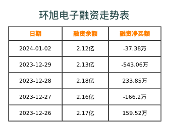环旭电子，电子连接器产品研发设计与制造全方位合作伙伴