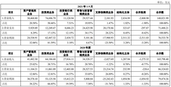首创证券是一家在中国证券业内具有重要影响力的公司。它以提供投资银行服务、资产管理服务以及金融服务为主业，致力于为客户提供全方位的金融服务。以下是关于首创证券的一些详细信息