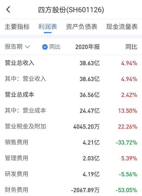 四方股份公司是一家专注于电力自动化及工业控制领域的公司，其主要产品和服务包括电网自动化、轨道交通自动化、发电厂及工业控制自动化等。该公司致力于提供先进的自动化产品和专业的技术服务，以满足客户的需求。