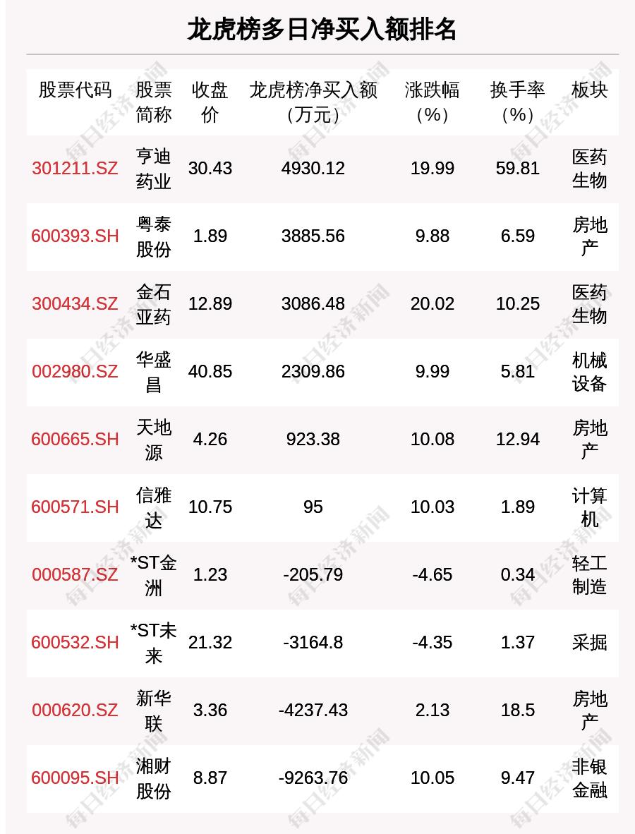 福元医药，药品研发、生产与销售的专注之力