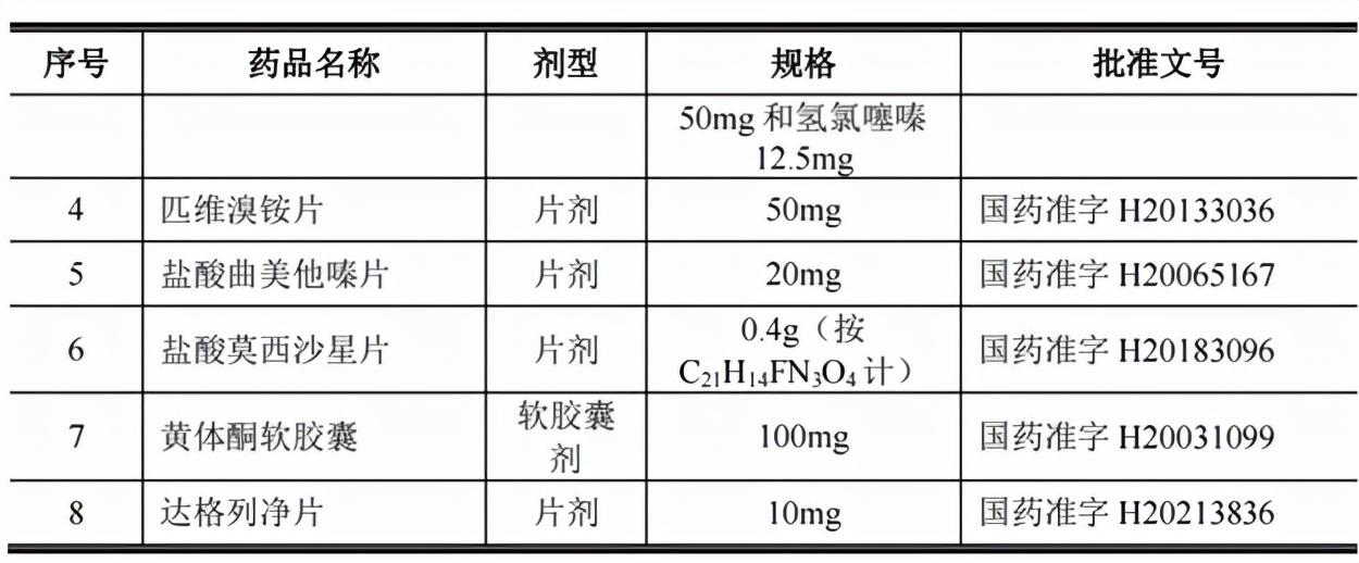 福元医药是一家专注于药品研发、生产和销售的医药企业。以下是关于福元医药的详细介绍
