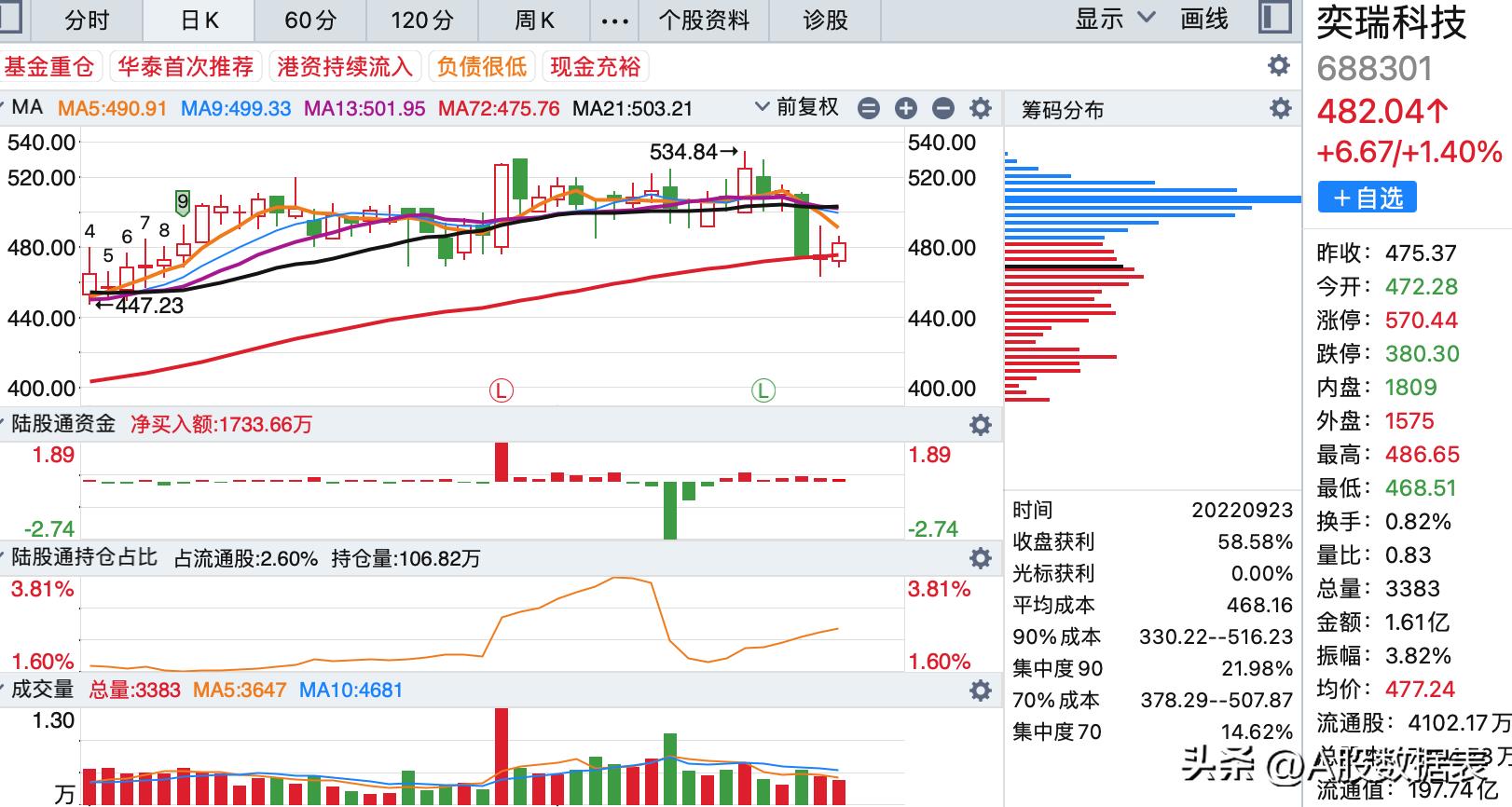 渝农商行全称是重庆农村商业银行股份有限公司，是重庆市最大的地方金融机构之一。它是一家股份制商业银行，主要经营存款、贷款、理财等金融业务。此外，它还拥有多个子公司，涉及多个金融领域。作为一家农村商业银行，渝农商行在农村金融服务方面拥有丰富的经验和较强的实力。它在支持农村经济发展、服务广大农民方面发挥着重要作用。同时，渝农商行也在不断创新发展，积极适应金融市场的变化，为广大客户提供更加优质的金融服务。