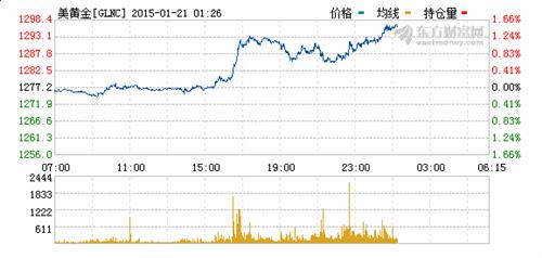 西部黄金，综合性黄金矿业公司的勘探、开采、冶炼与销售之旅