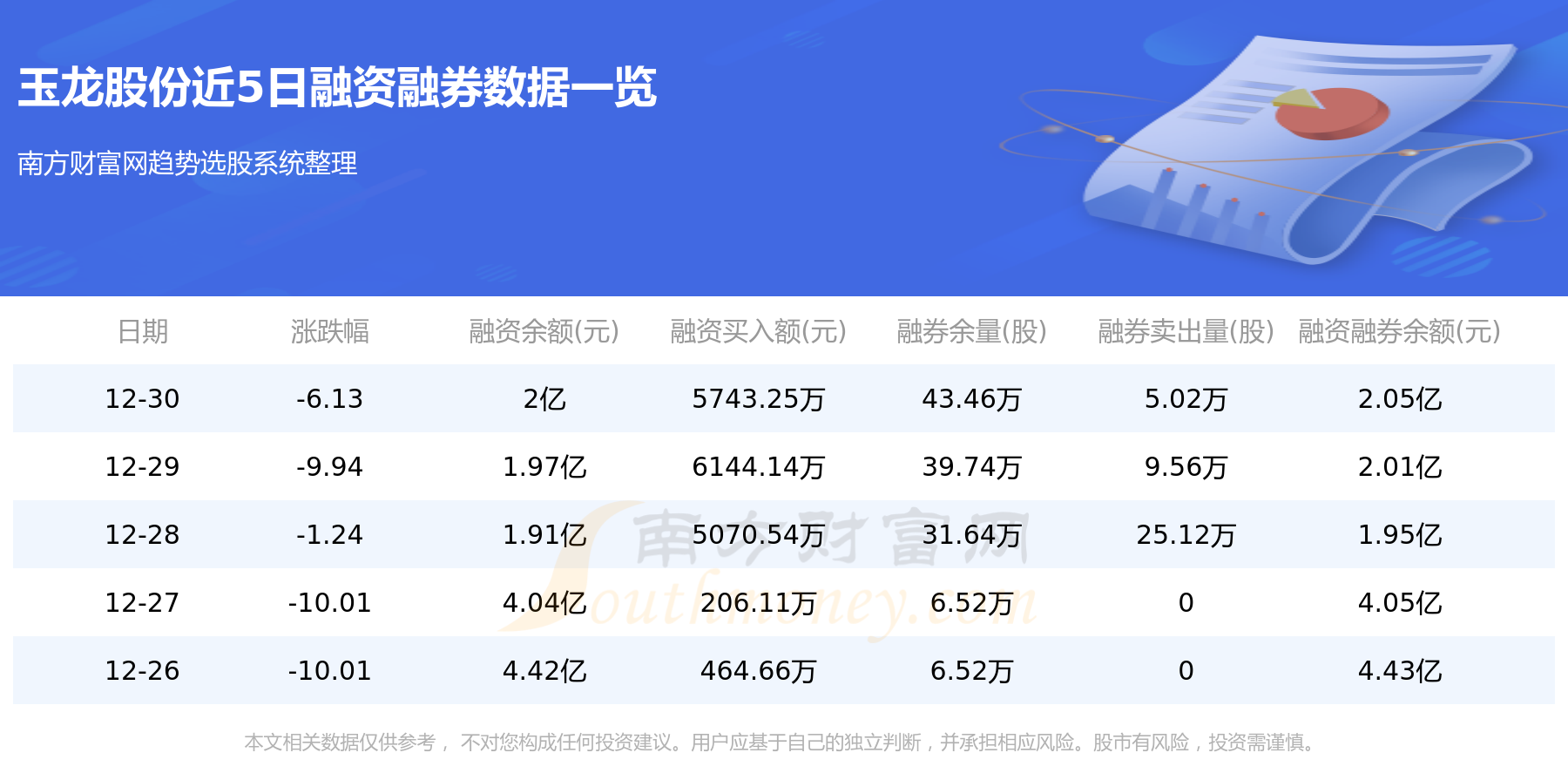 玉龙股份，西藏有色金属领域的铜锌开采加工销售巨头