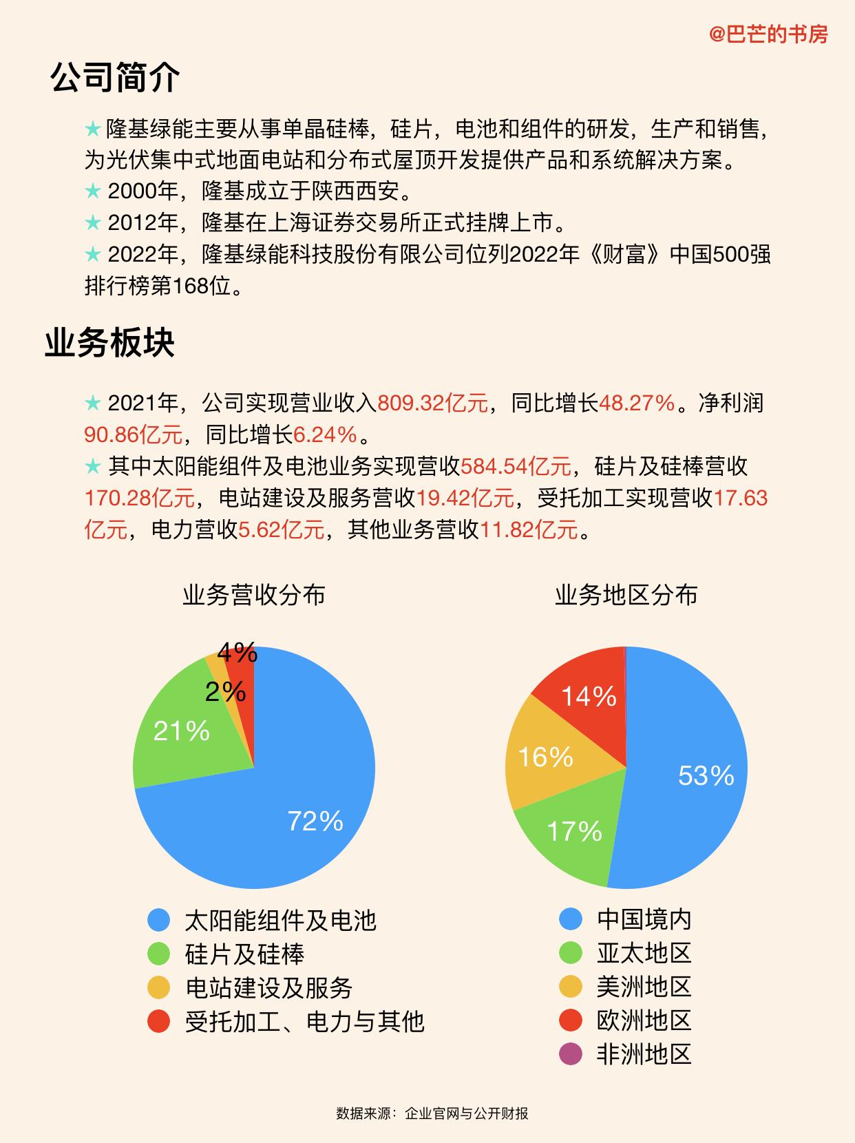 隆基绿能科技，清洁能源引领者，太阳能组件与技术的全球先驱