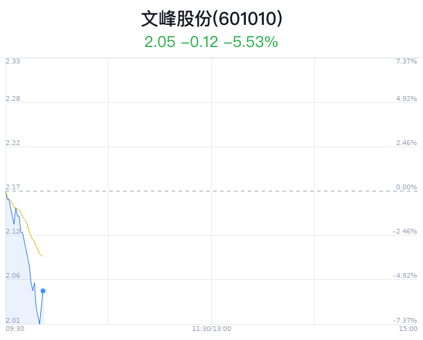 文峰股份，江苏商业巨头，多元化业务覆盖百货、电器通讯与超市连锁领域