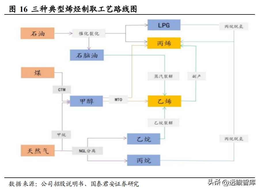宝丰能源是一家在能源领域具有影响力的公司，主要涉及煤炭、石油等能源的开采、加工和销售。以下是关于宝丰能源的一些详细信息