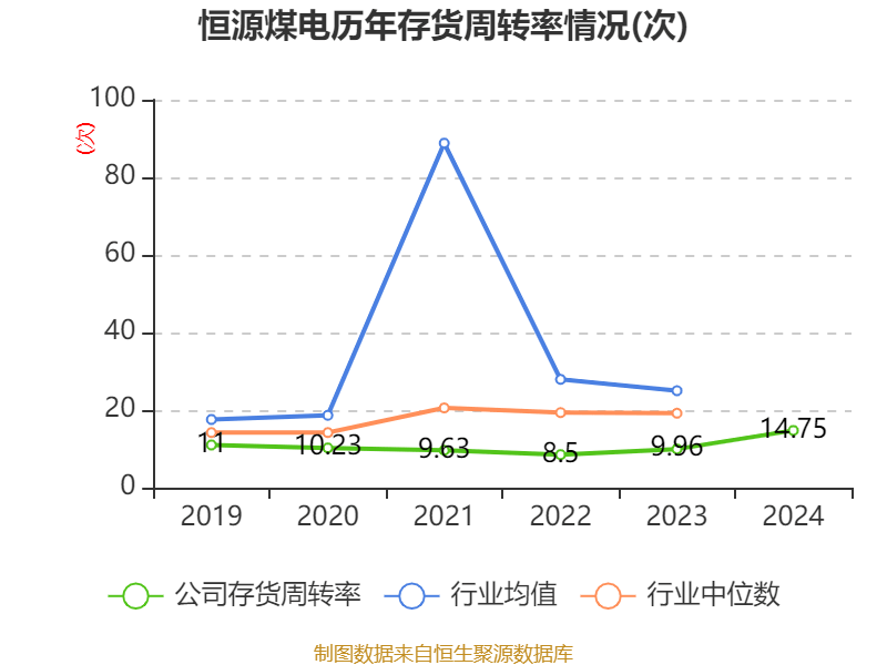 恒源煤电是一家在煤炭和电力领域有着重要影响力的公司。其主要业务涵盖了煤炭的开采、加工和销售，以及电力的生产和销售。这两个领域都是国家经济发展的重要支柱，对于国家的能源安全和经济发展具有重要意义。