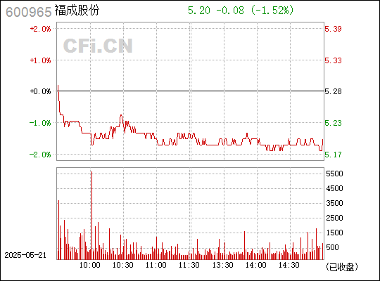 福成股份，农牧业与食品加工业的龙头企业，多元化产品满足市场需求