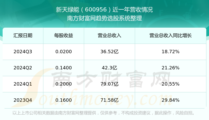 新天绿能，清洁能源领域的绿色先锋，致力于提供高效能源解决方案