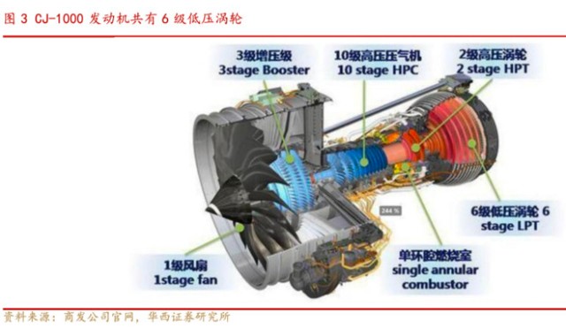 航发动力是中国航空工业的重要一环，主要从事航空发动机及其衍生产品的研发和生产。以下是关于航发动力的详细介绍