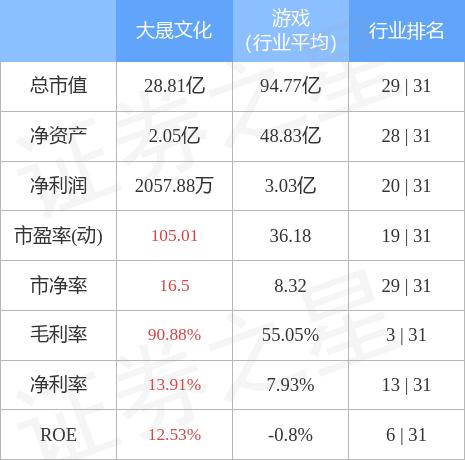 大晟文化，多元化传媒领域的文化体验引领者