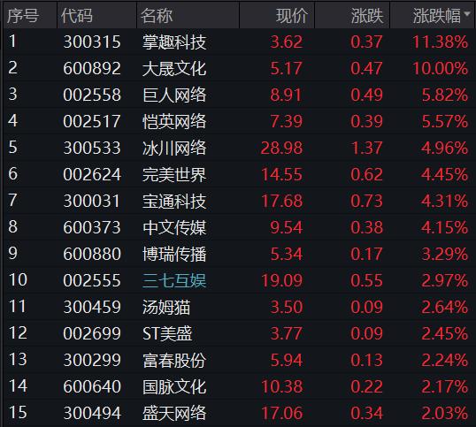 大晟文化是一家在传媒产业领域拥有丰富经验和广泛影响力的企业。其业务涵盖了文化、娱乐、艺术等多个领域，致力于通过多元化的内容创作和推广，为社会大众带来丰富的文化体验。