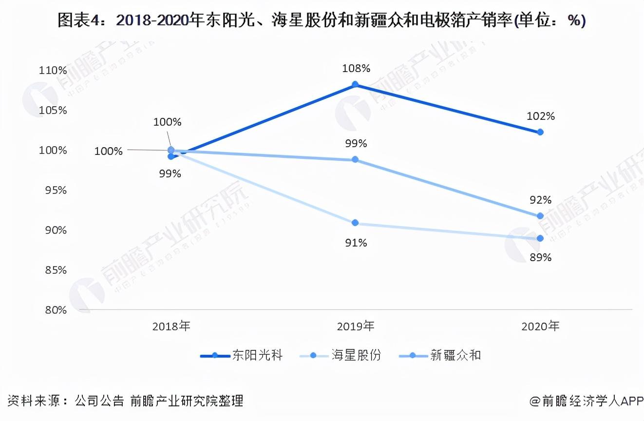 新疆众和，有色金属冶炼与加工业务的多元化企业详情