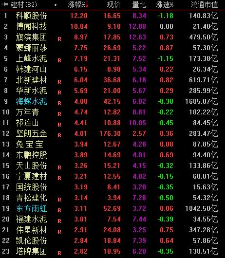 博闻科技是一家创新型科技企业，致力于用科技赋能产业智能化升级。以下是关于博闻科技的一些详细介绍