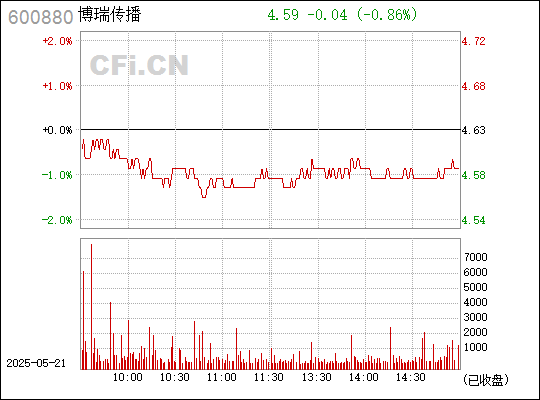 博瑞传播，全方位媒体传播解决方案专家，媒体运营与广告代理的佼佼者
