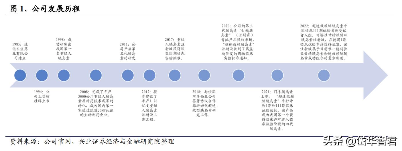 通化东宝药业股份有限公司，药品研发、生产与销售的综合性制药企业