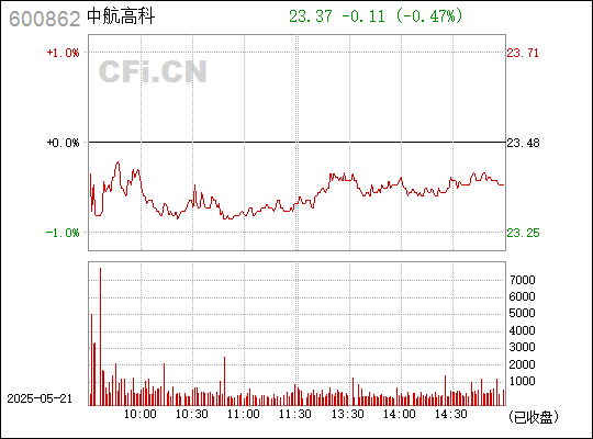 中航高科，航空零部件制造与新材料研发领域的领军企业
