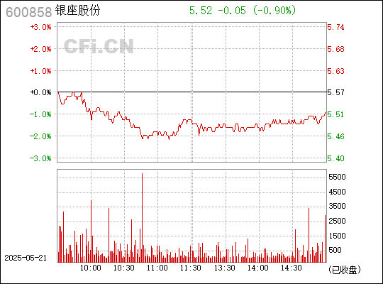 银座股份是一家主要从事商品零售业务的公司，其主要业务包括超市零售和便利店零售等。以下是关于银座股份的一些详细信息