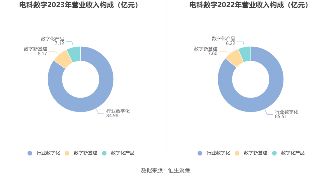 关于电科数字，可能有多种不同的解释，以下是其中两种可能的解释
