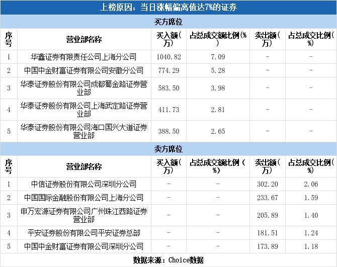 香溢融通是一家金融科技公司，专注于金融科技产品的研发和推广，致力于提供全方位的金融科技解决方案。其主要业务包括金融科技产品的研发、金融大数据分析、金融云服务等。香溢融通在金融领域拥有多年的经验和技术实力，能够为客户提供高效、安全、可靠的金融科技产品和服务。