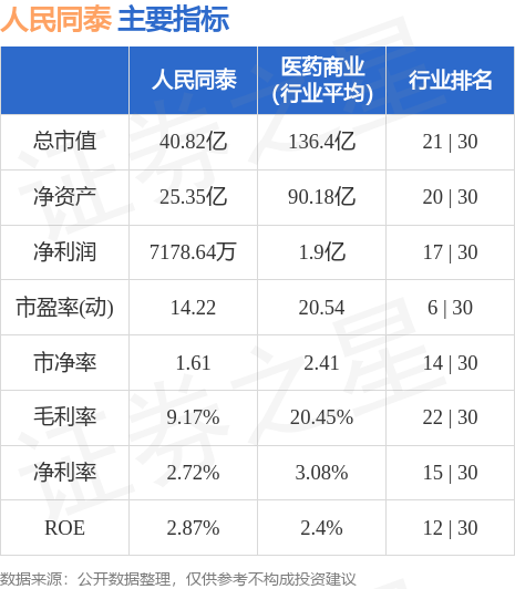 人民同泰可能指的是与人民相关的某种实体或概念，但具体含义需要更多的上下文信息。