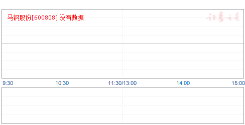 马钢股份，即马鞍山钢铁股份有限公司，是一家主要从事钢铁产品的生产和销售的企业，包括钢轧制、冶炼、机械加工、气体生产等。该公司的主要产品包括钢材、钢材制品等。该公司致力于为客户提供高质量的钢铁产品和服务，以满足不同行业和客户的需求。此外，该公司还注重环境保护和可持续发展，努力推动绿色制造和循环经济。