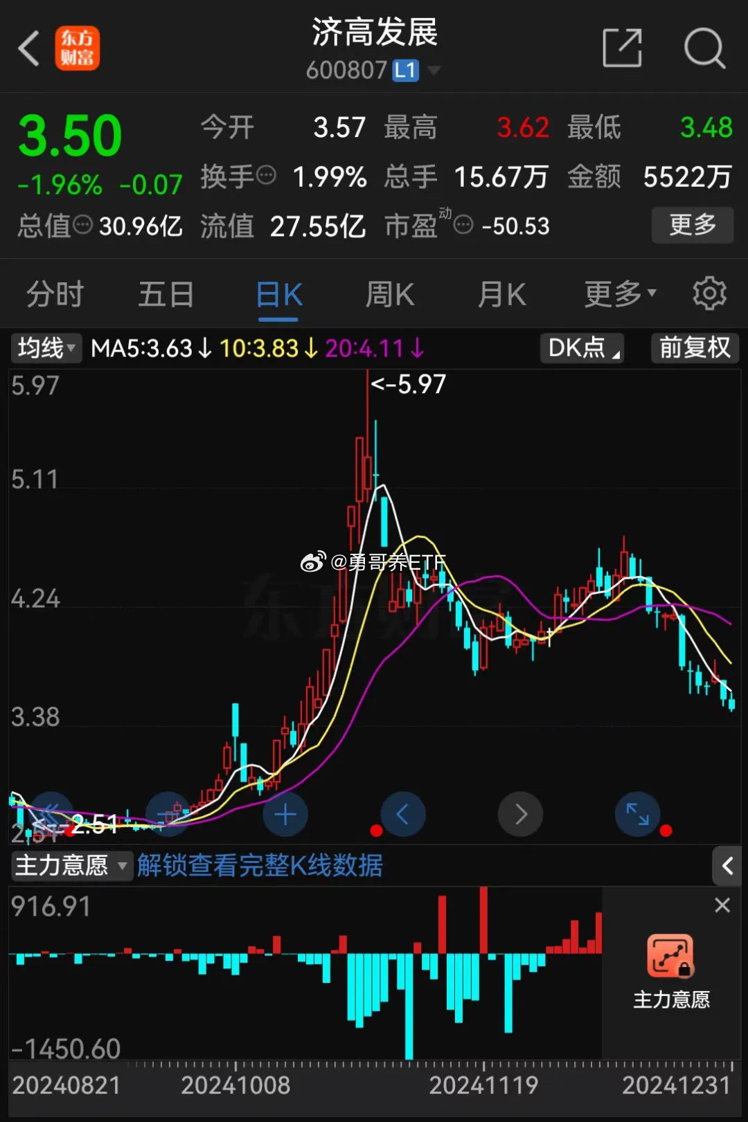 济高发展指的是济南高新区的发展。济南高新区是山东省济南市的一个重要的科技园区，是济南市经济发展的重要增长极。近年来，济南高新区在科技创新、产业发展等方面取得了显著的成绩。