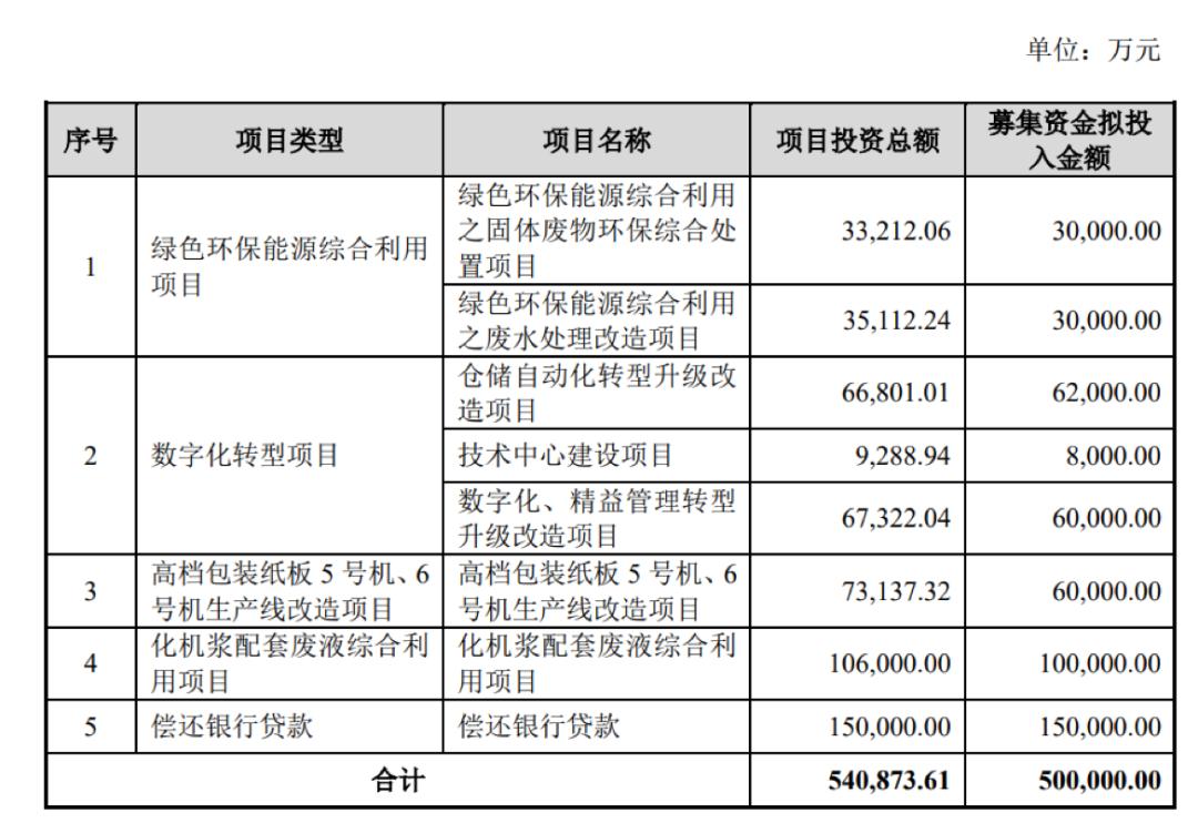 宜宾纸业，四川省宜宾市重要造纸企业，涉足包装纸与文化用纸领域