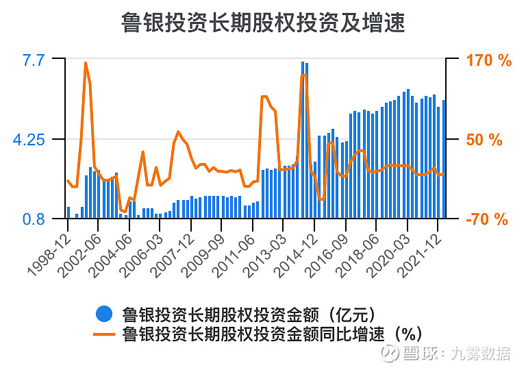 鲁银投资集团有限公司，多元化发展的国有企业集团，涵盖金融、房地产、矿业与制造业等多个领域