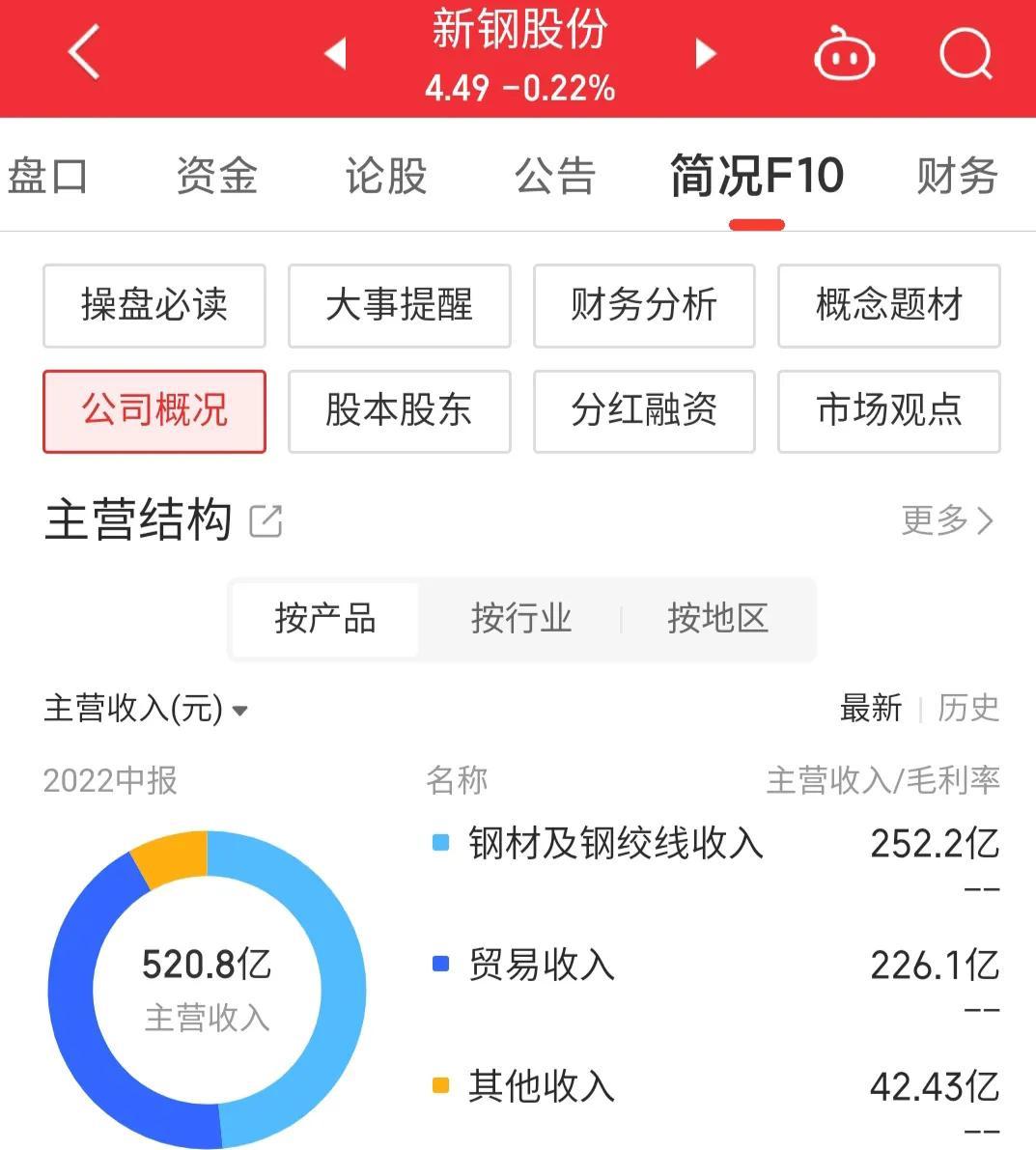新钢股份，钢铁生产与销售行业的佼佼者，致力于可持续发展与技术创新