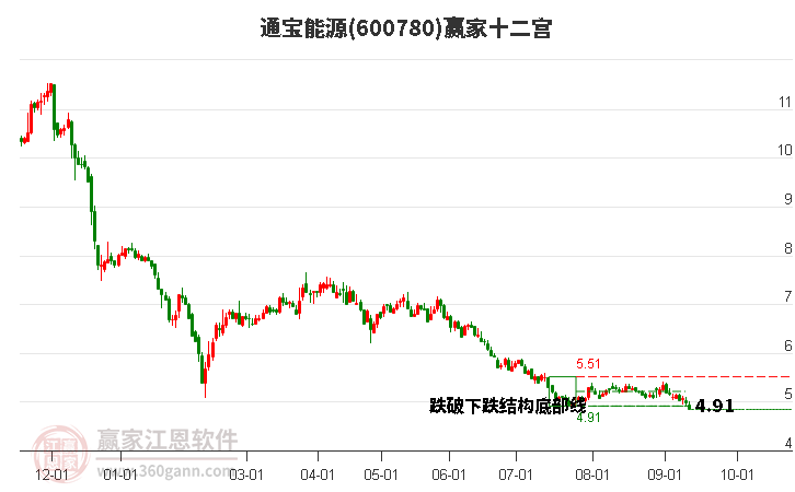 通宝能源是一家在能源领域具有影响力的公司，主要涉及煤炭采选、铁路运输及物流贸易等领域。以下是关于通宝能源的详细介绍