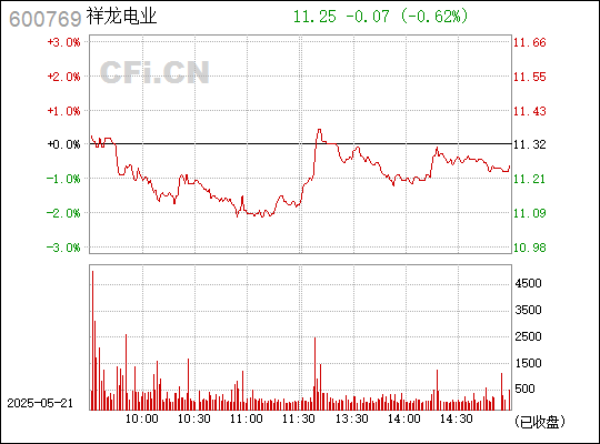 祥龙电业是一家专注于电力行业的公司，其主要业务包括电力设备的研发、制造、销售和服务。以下是关于祥龙电业的一些详细信息