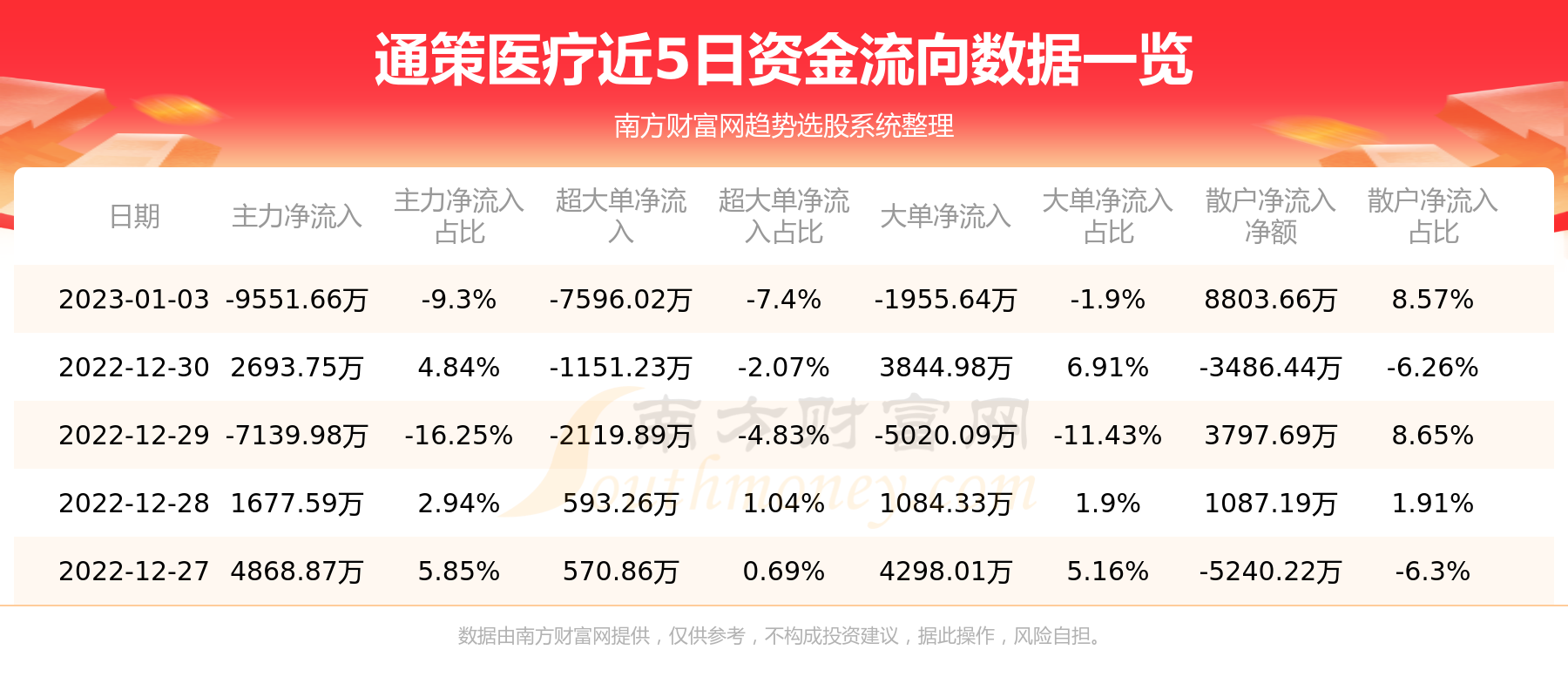 通策医疗全称为通策医疗股份有限公司，是一家以医疗服务为主的企业，总部位于浙江省杭州市。该公司专注于口腔医疗服务领域，旗下拥有多家口腔医院和相关的医疗设备制造公司。自成立以来，该公司一直致力于提供优质的口腔医疗服务，并通过不断的技术创新和服务模式的升级来提高患者的就医体验。该公司还积极探索新的医疗技术和业务模式，以适应不断变化的市场需求。此外，该公司也在努力拓展其业务范围，通过收购和合作等方式不断扩大其在全国范围内的医疗服务网络。总的来说，通策医疗是一家在口腔医疗服务领域具有较强影响力的企业。