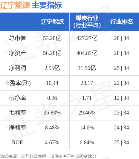 辽宁能源，多元领域发展的能源企业巨头