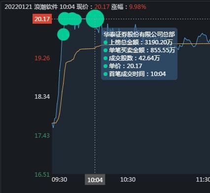 浪潮软件，中国领先的云计算与大数据服务商，深耕人工智能领域研发与推广